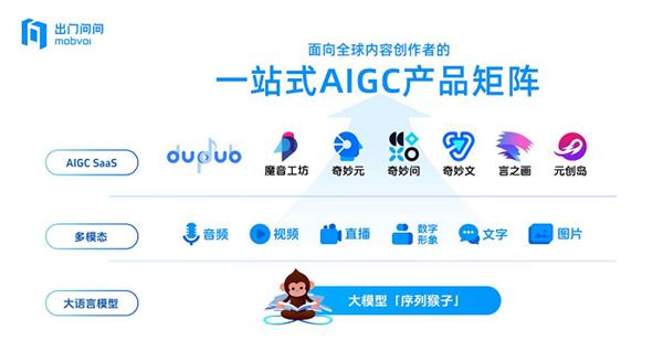 “AIGC第一股”出门问问招股继续炎热 